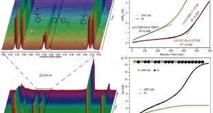 Synchronous Regulation of Periodicity and Monomer Sequence - Advanced Engineering