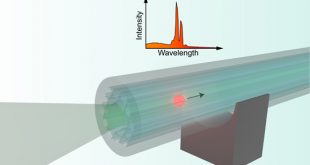 The combination of optical trapping and photonic crystal fiber enables distributed whispering-gallery-mode based measurements, Advances in Engineering