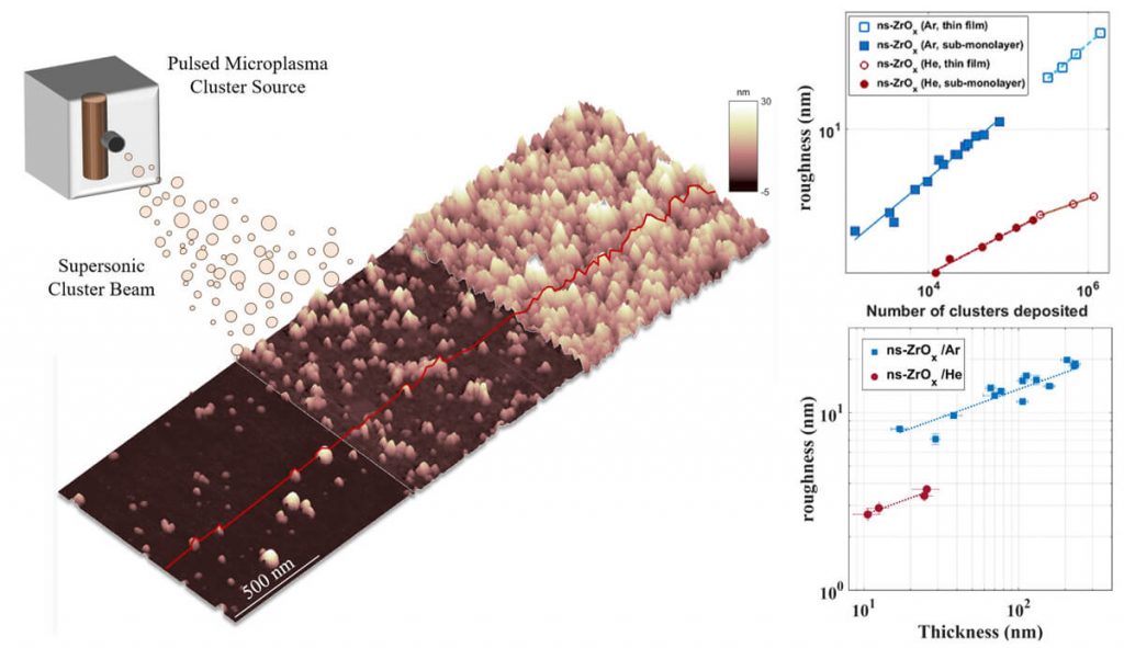 Precise assembling of thin films with nanoscale building blocks - Advanced Engineering