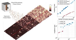 Precise assembling of thin films with nanoscale building blocks - Advanced Engineering