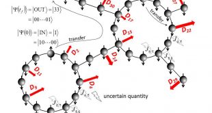Can controllers for quantum systems beat classical limits of robustness?, Advances in Engineering