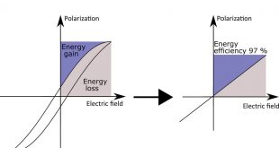 Unblocking bottleneck for high temperature electronics development - Advanced Engineering