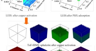 Comparative study on the copper activation and xanthate adsorption on sphalerite and marmatite surfaces , Advances in Engineering