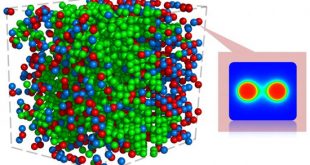 The Molecular Polarity of Ionic Liquids: Distinguishing Ionic Liquids from Inorganic Ions, Advances in Engineering