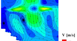 grate-fired biomass boilers-Advances in Engineering