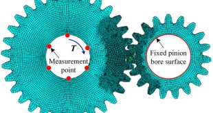standard involute spur gear mesh stiffness-advances in engineering