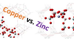Sibling rivalry: Cu forces Zn to move somewhere else on mordenite - Advances in Engineering
