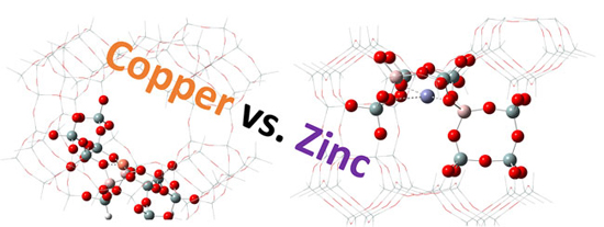 Sibling rivalry: Cu forces Zn to move somewhere else on mordenite - Advances in Engineering