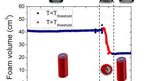stable foams -Advances in Engineering