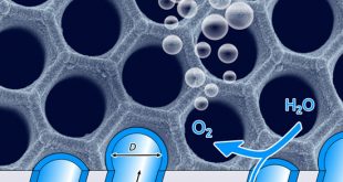 Small pores and thin layers for big gains in energy conversion - Advances in Engineering