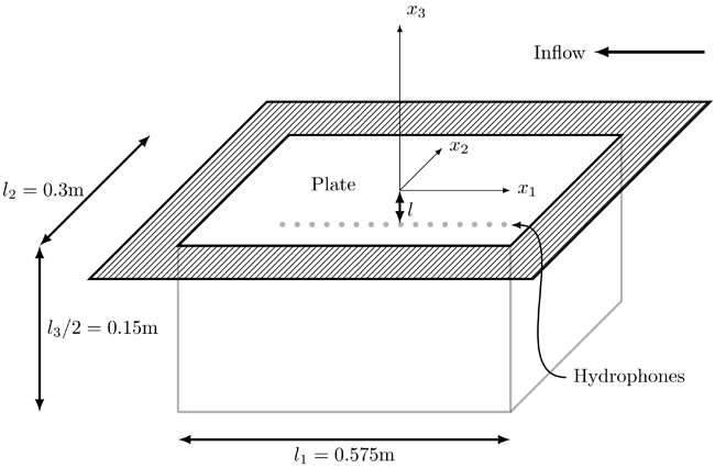 Flow noise in planar sonar applications - Advances in Engineering