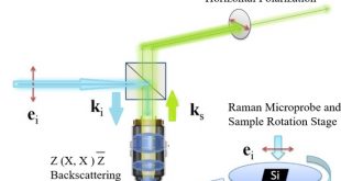 Shining light on the off-axis single crystalline Si - Advances in Engineering