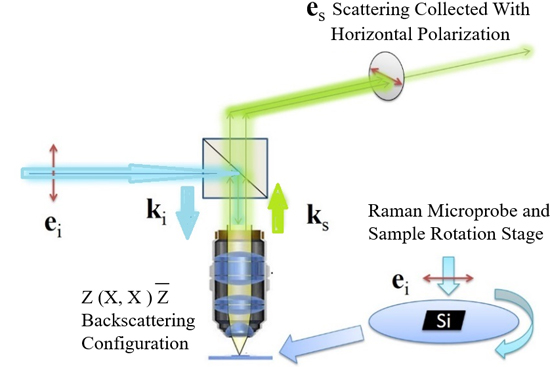Shining light on the off-axis single crystalline Si - Advances in Engineering