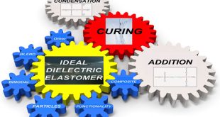 formulating dielectric elastomers - Advances in Engineering