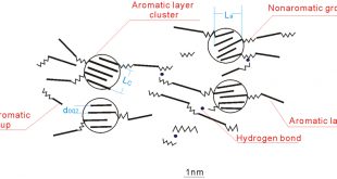 Effect of solubility of multicomponents from semi-anthracite coal on coal structure - Advances in Engineering