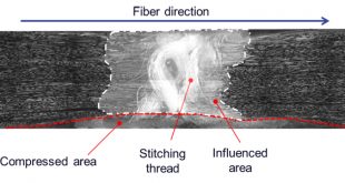 Dry Fiber Placement as an efficient way to manufacture carbon composites – enhancing processability in Liquid Composite Molding by stitching - Advances in Engineering