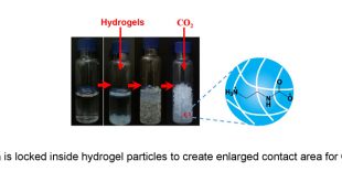 CO2 capture with ‘dry’ liquids - Advances in Engineering