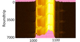 Spectral periodicity in mode-lock laser - Advances in Engineering