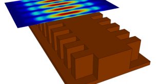 Towards applications of slow light in photonic integrated circuits? - Advances in Engineering