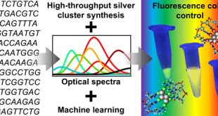 Machine learning for control over colors of fluorescent silver nanoclusters- Advances in Engineering