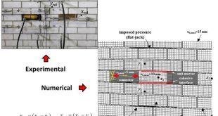 The interdisciplinary role of dilatancy in the unifying approach for the interpretation of direct shear tests of masonry - Advances in Engineering