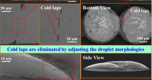 An interesting discovery of the influence of wrinkles on the overlapping fusion in metal droplet printing - Advances in Engineering