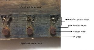 Theoretical analysis of reinforcement layers in bonded flexible marine hose under internal pressure - Advances in Engineering