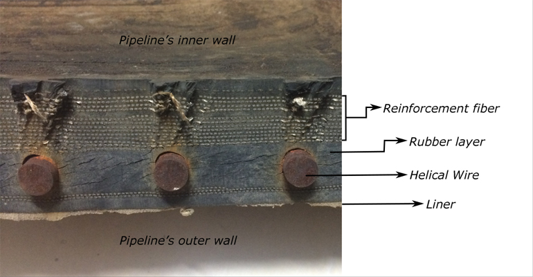 Theoretical analysis of reinforcement layers in bonded flexible marine hose under internal pressure - Advances in Engineering