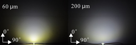 Effect of solubility of multicomponents from semi-anthracite coal on coal structure - Advances in Engineering Effect of flip-chip height on the optical performance of conformal white-lighting-emitting diodes - Advances in Engineering