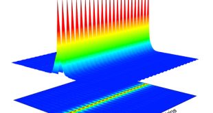 A simple method reveals temporal and spectral dynamics of ultrafast pulses - Advances in Engineering