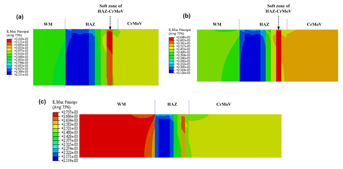 Welding for Long Life Fatigue - Advances in Engineering