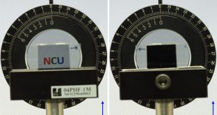 General theory of asymmetrical polarization-dependent optics in functional material-doped 90° twisted nematic liquid crystals - Advances in Engineering