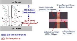 Molecular Photonics in Ultrathin Photodetectors - Advances in Engineering