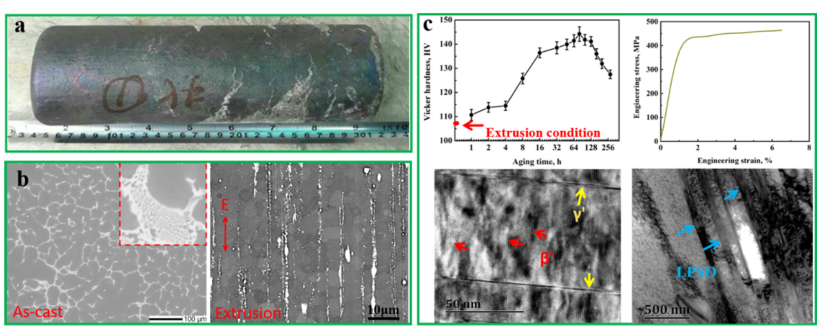 Fabrication of high-strength Mg-Y-Sm-Zn-Zr alloy by conventional hot extrusion and aging - Advances in Engineering