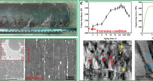Fabrication of high-strength Mg-Y-Sm-Zn-Zr alloy by conventional hot extrusion and aging - Advances in Engineering