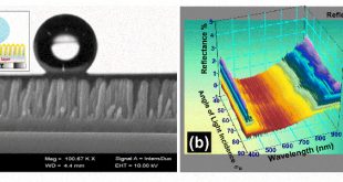 Omnidirectional Antireflective Coatings Comprising of Single Material System - Advances in Engineering