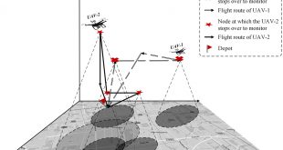 A vehicle routing problem arising in unmanned aerial monitoring - Advances in Engineering