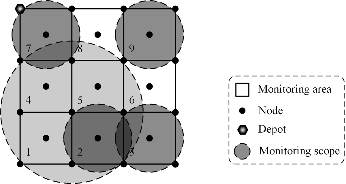 A vehicle routing problem arising in unmanned aerial monitoring - Advances in Engineering