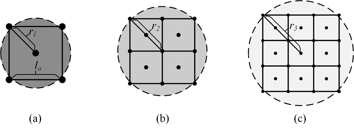 A vehicle routing problem arising in unmanned aerial monitoring - Advances in Engineering