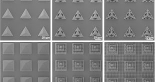 3D Printed Micromachines by UIC Researchers-advances in Engineering