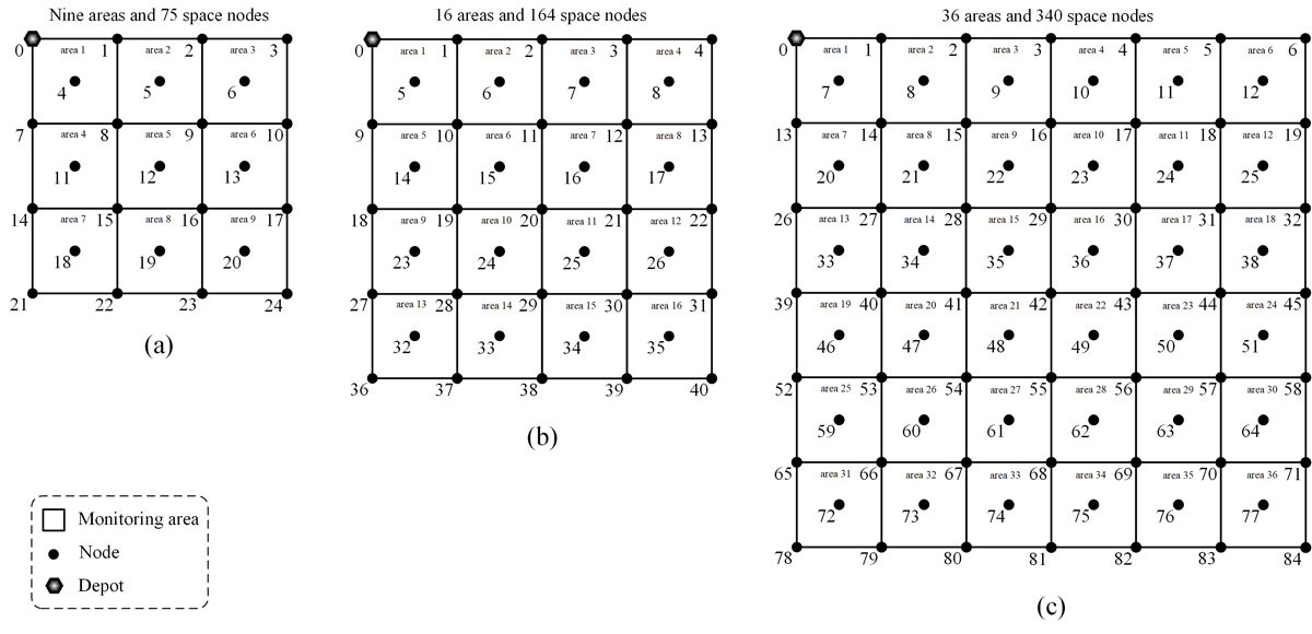 A vehicle routing problem arising in unmanned aerial monitoring - Advances in Engineering