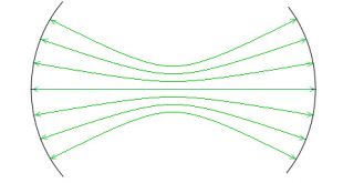 Embedding photon with its relativistic mass as a particle into electromagnetic wave - Advances in Engineering