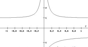 Explaining the Gouy phase shift as an energetic effect. - Advances in Engineering