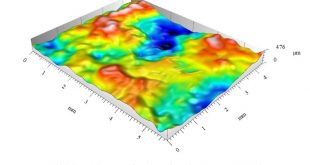 Putting Roads under the Microscope - Advances in Engineering