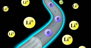 Close-packing of hierarchically structured C@Sn@C nanofibers for high-performance Li-ion battery with large gravimetric and volumetric energy densities - Advances in Engineering