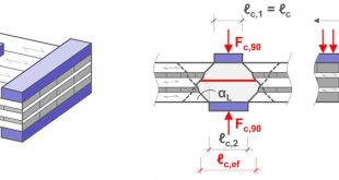 Cross Laminated Timber under Compression Perpendicular to Plane - Advances in Engineering