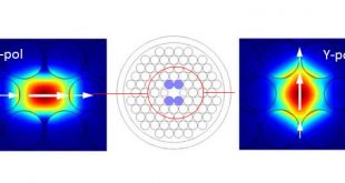 Metamaterial-inspired Photonic Crystal Fiber Exhibits High Birefringence-Advances in Engineering