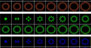 LED-based orbital angular momentum modes: towards a new model of LiFi - Advances in Engineering