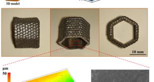 A novel method to fabricate metal tubes with smooth cavity via soluble core assisted aluminum droplet printing - Advances in Engineering
