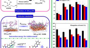 Effects of antioxidant functionalized silica on reinforcement and anti-aging for solution-polymerized styrene butadiene rubber - Advances in Engineering